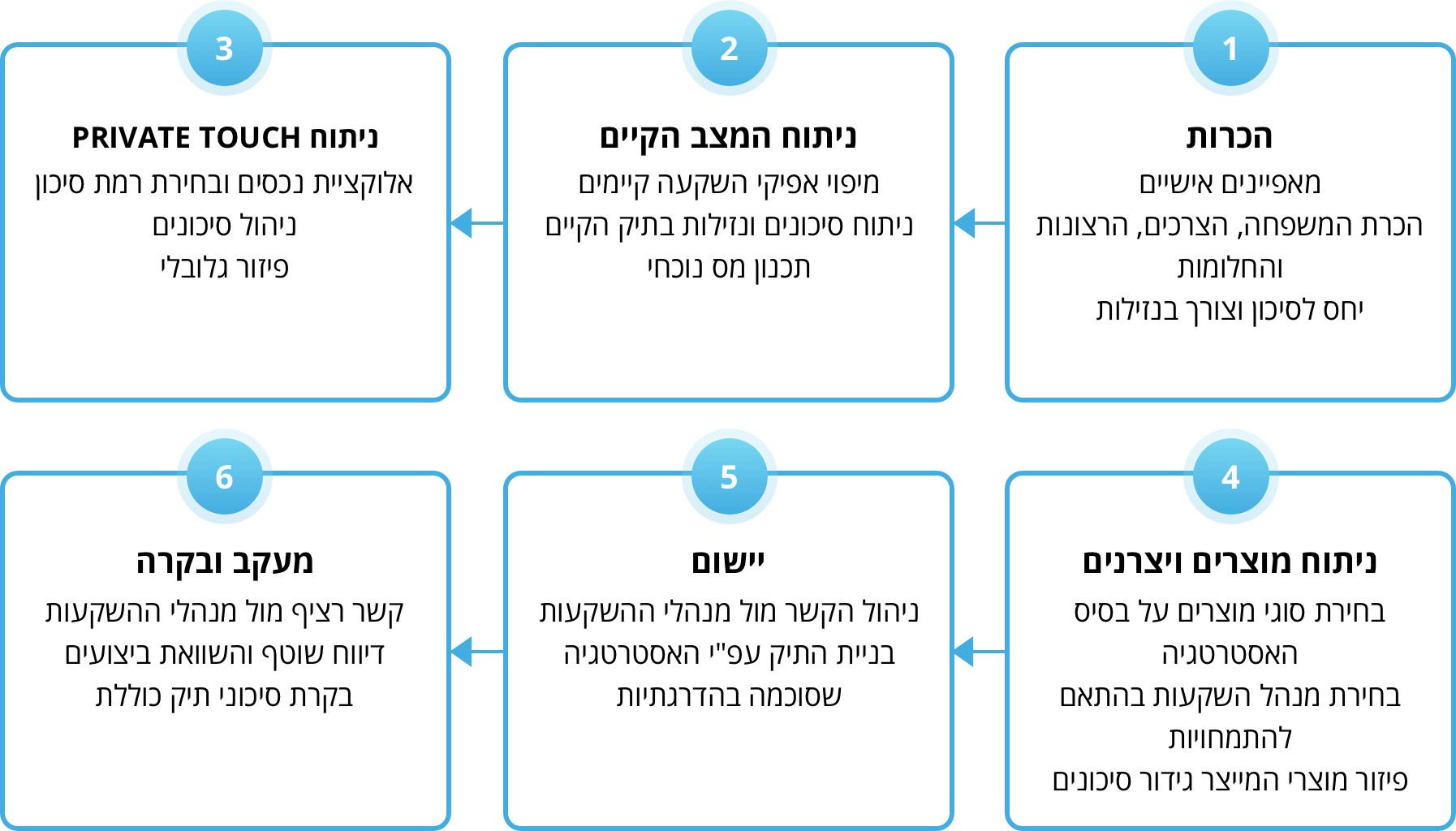 6 stages work proccess2x